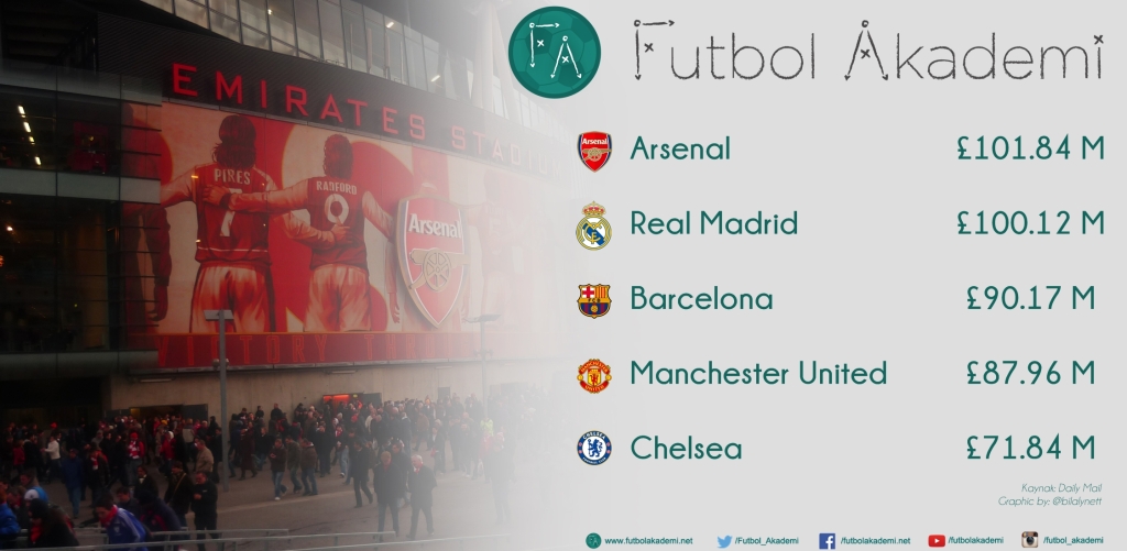 arsenal