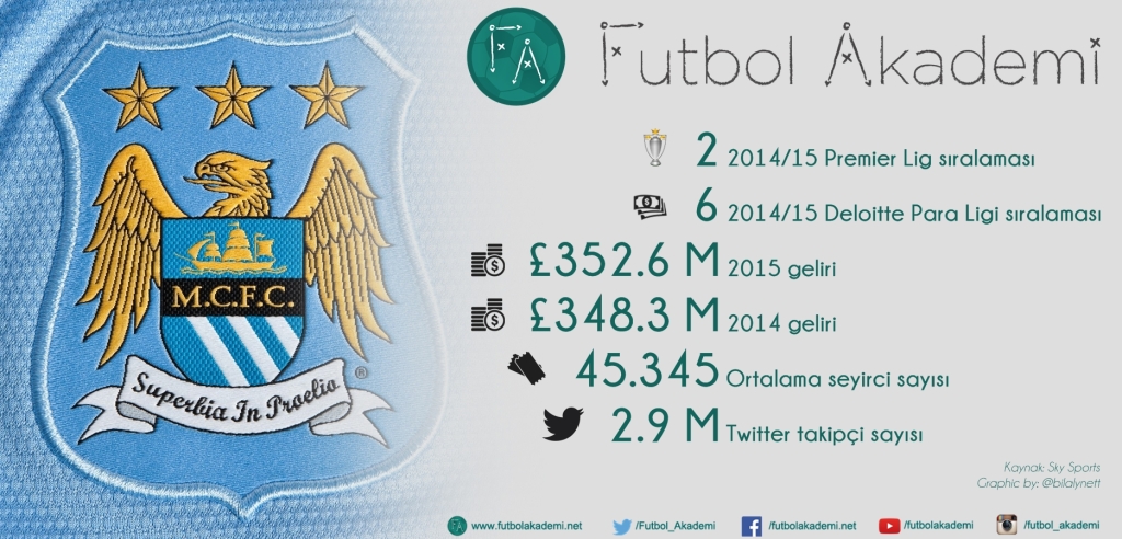 mancity1