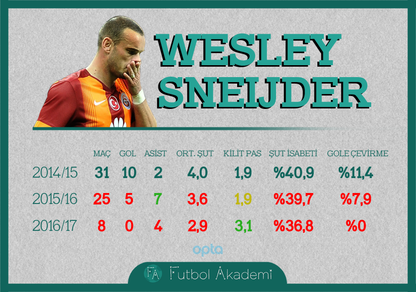 derbi_sneijder