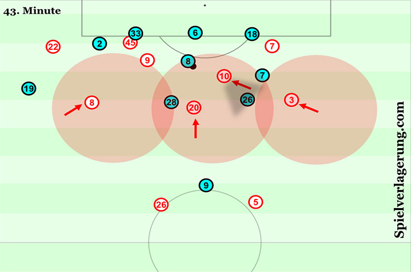 (5)-Ajax-bek