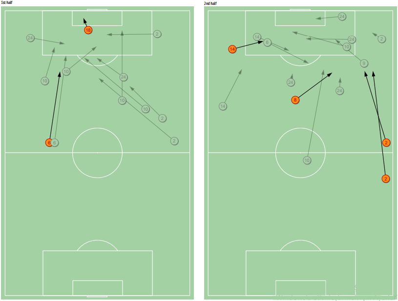 Key passes