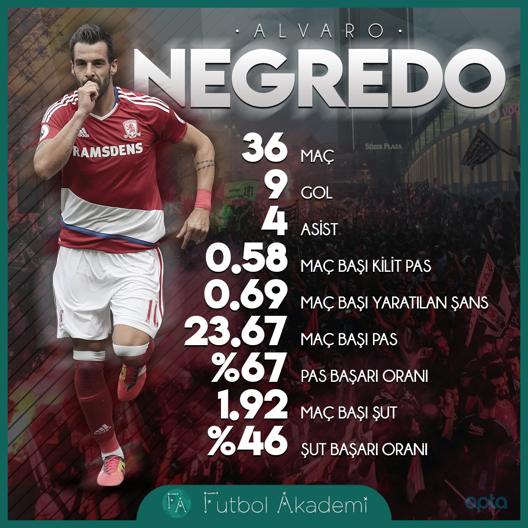 Stats