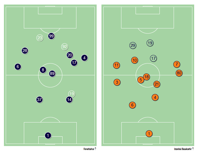 fenerbahce- basaksehir