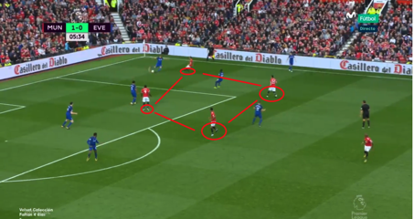 manchester united 4