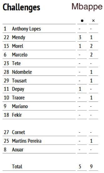 psg-lyon3