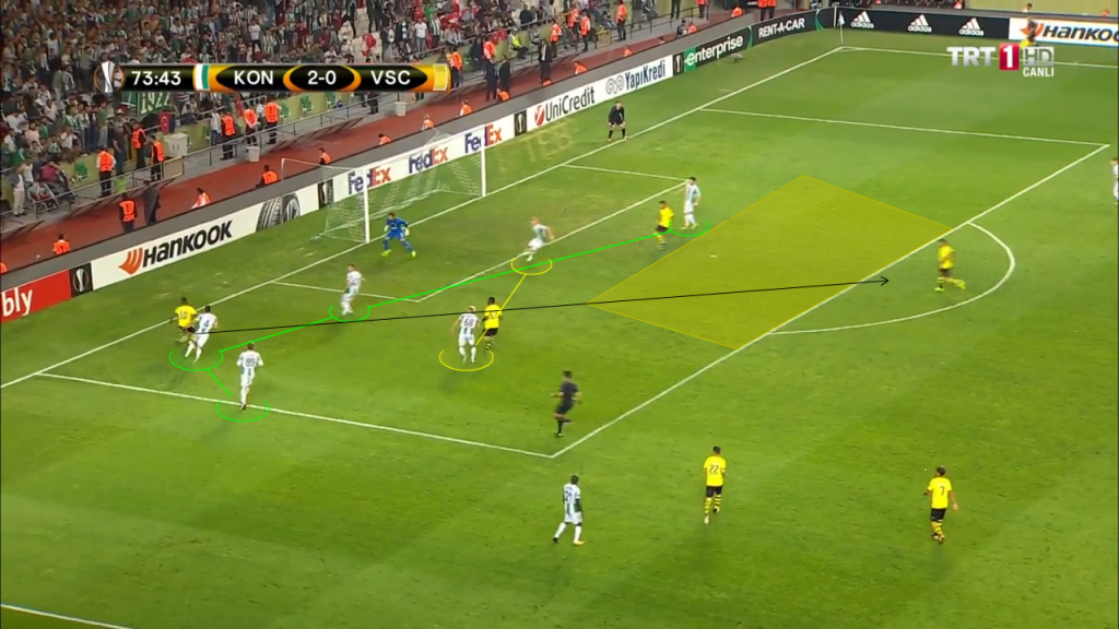 Gol Guimareaes