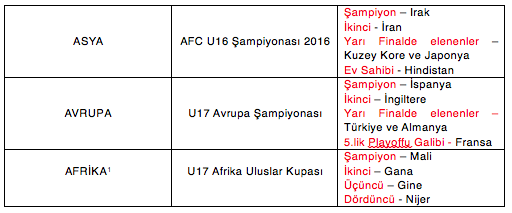 u-17 dunya kupasi