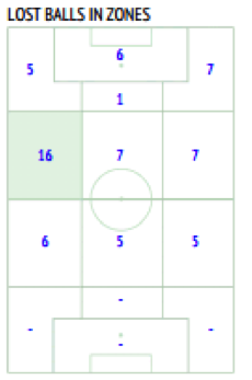 city 10