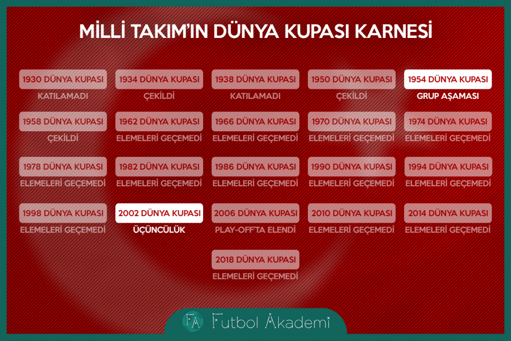 dünya-kupalari-tarihi