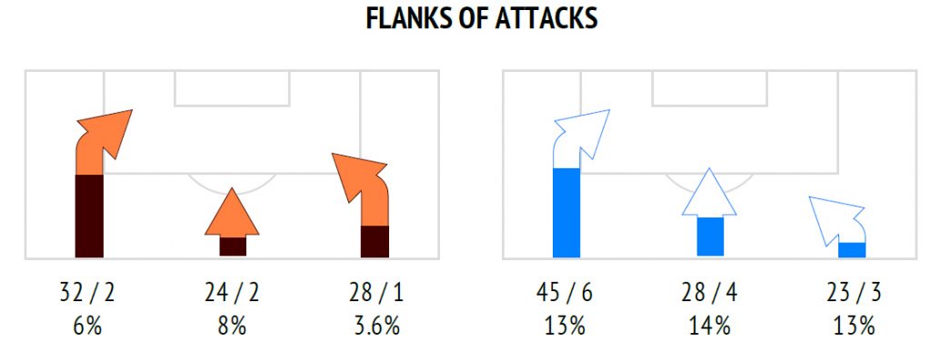 flanks