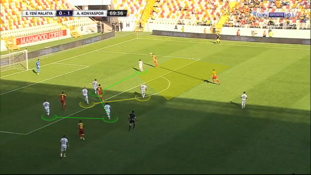 gol malatya