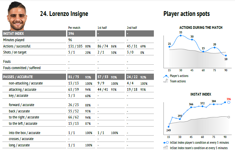 insigne