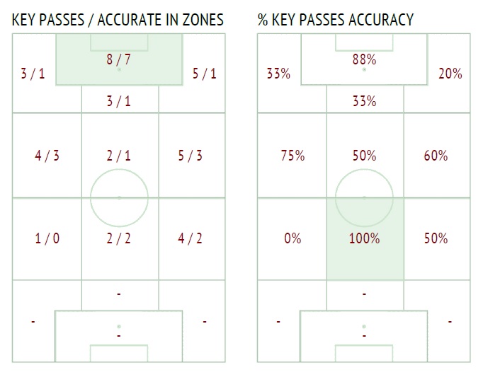 8key-pas-zones.jpg