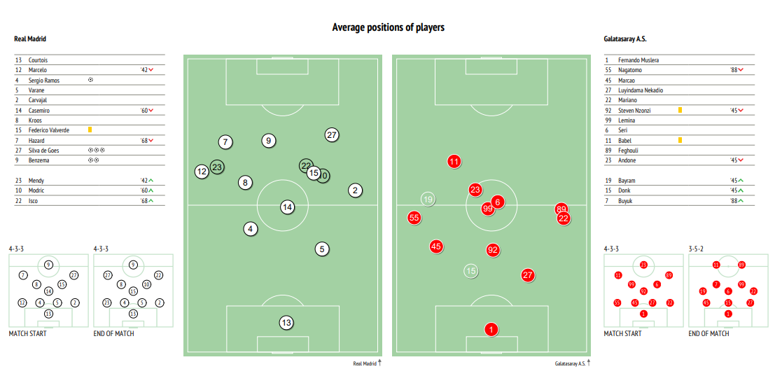 Average-positions-of-players.png