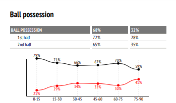 Ball-possesion.png
