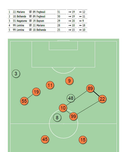 Galatasaray-pas-ba%C4%9Flant%C4%B1lar%C4%B1-sa%C4%9F-kanat-odakl%C4%B1.jpg