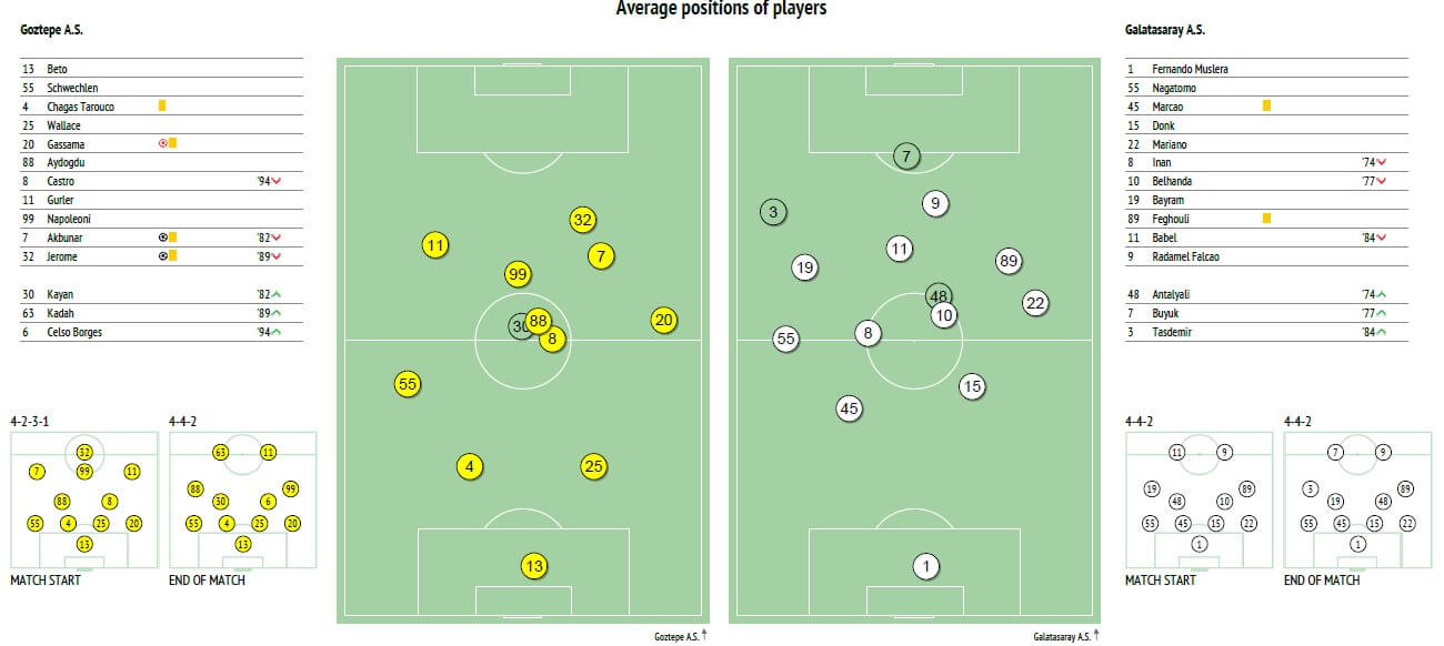 Ortalama-pozisyonlar-Galatasaray-geni%C5%9F-G%C3%B6ztepe-tak%C4%B1m-boyu.jpg