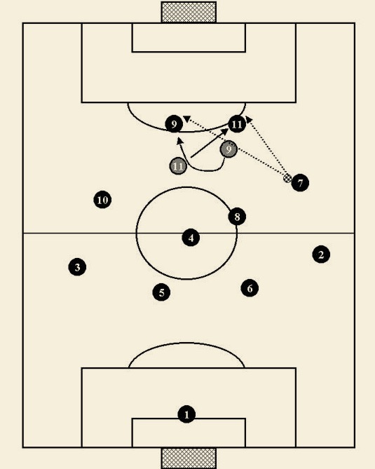 4-4-2 Sisteminde Hücum Varyasyonları