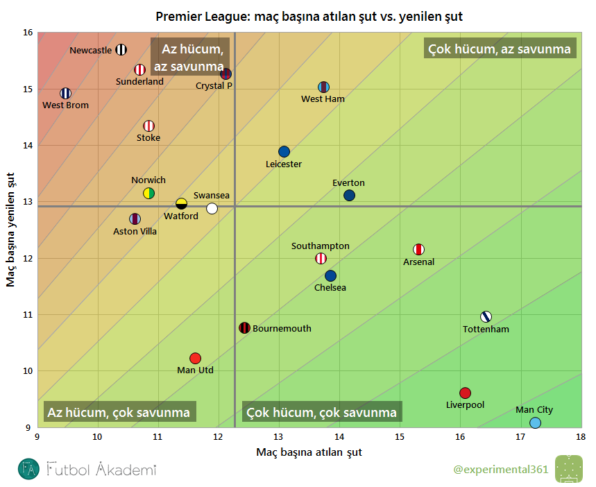 Premier Lig 26. hafta analizi