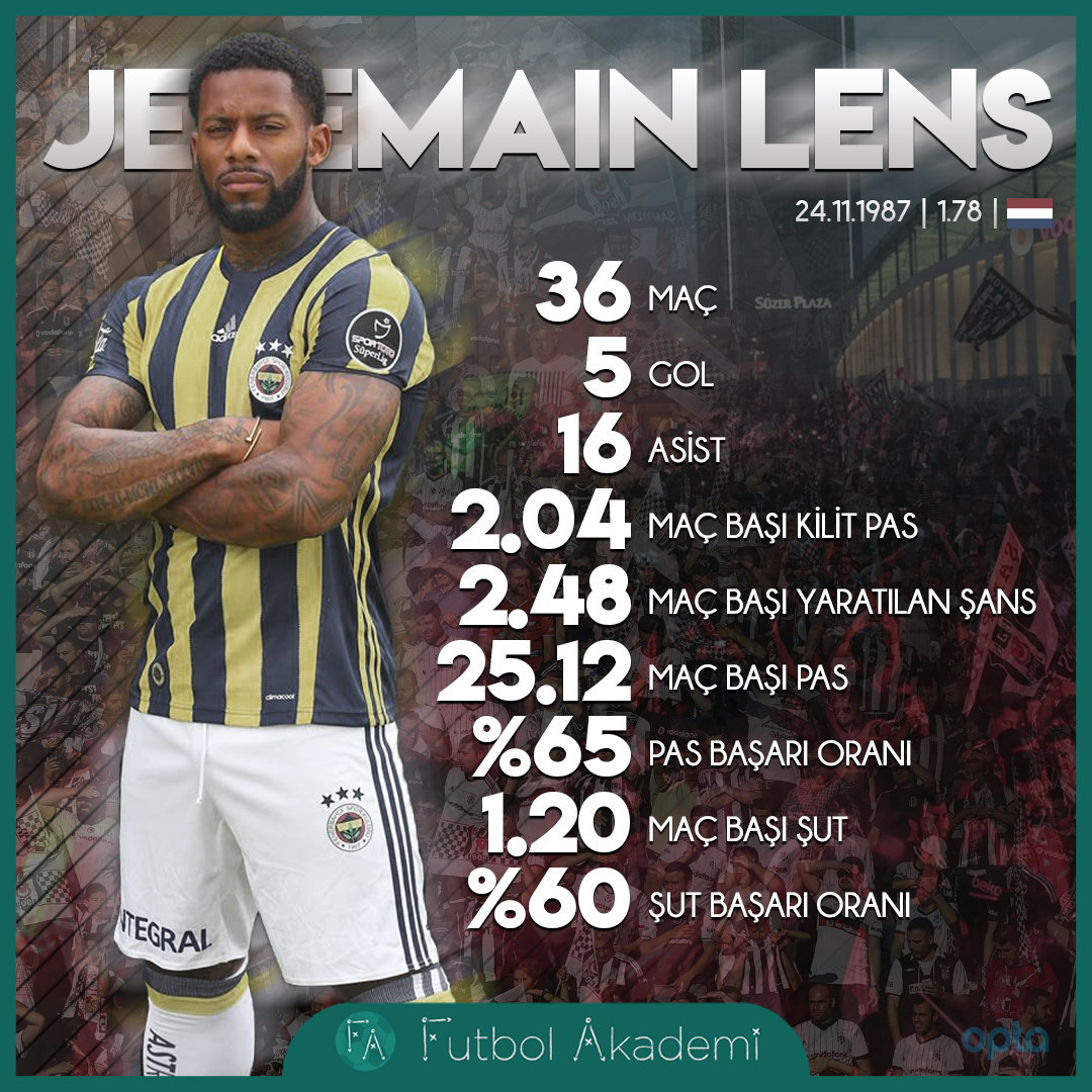 Jeremain Lens’in 16/17 sezonu istatistikleri