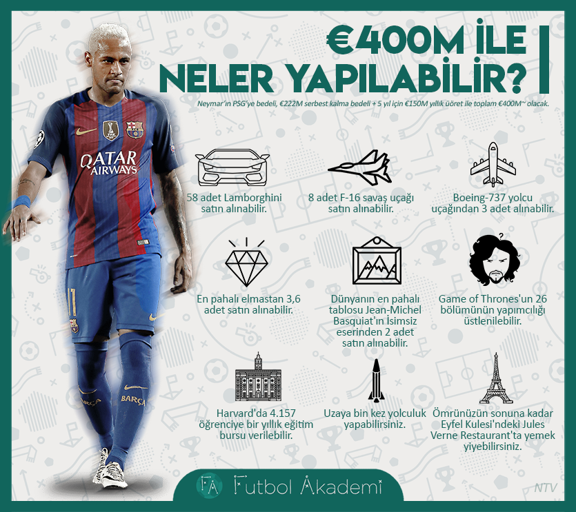 €400M ile neler yapılabilir?