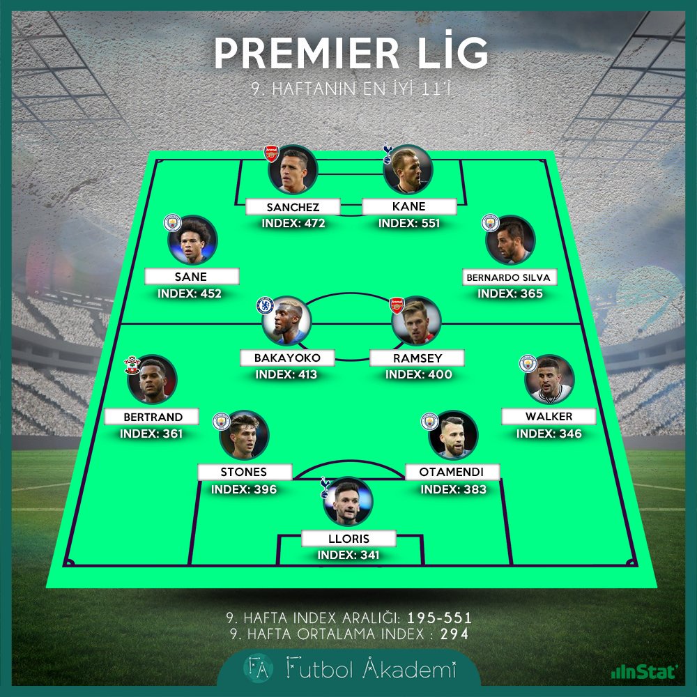 Premier Lig’de 9. haftanın 11’i