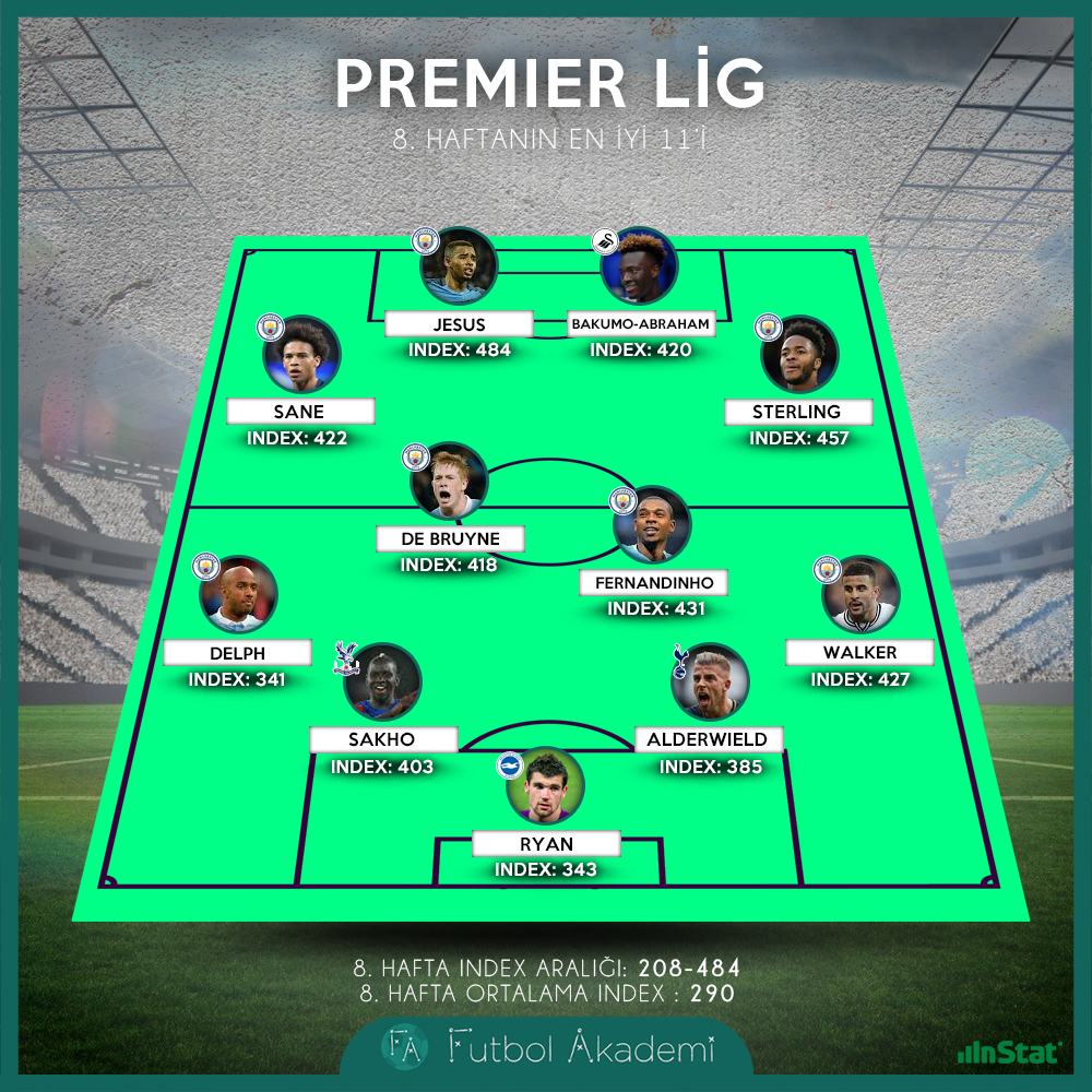 Premier Lig’de 8. haftanın 11’i