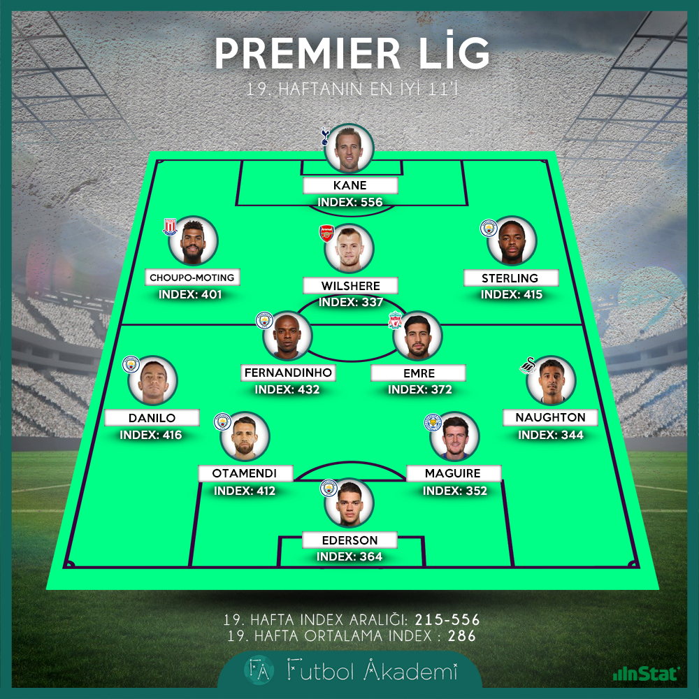 Premier Lig’de 19. Haftanın 11’i