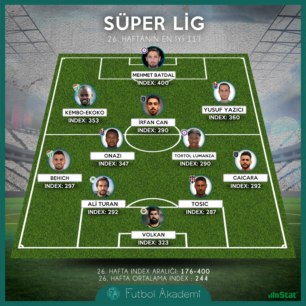 Süper Lig’de 26. haftanın ilk 11’i